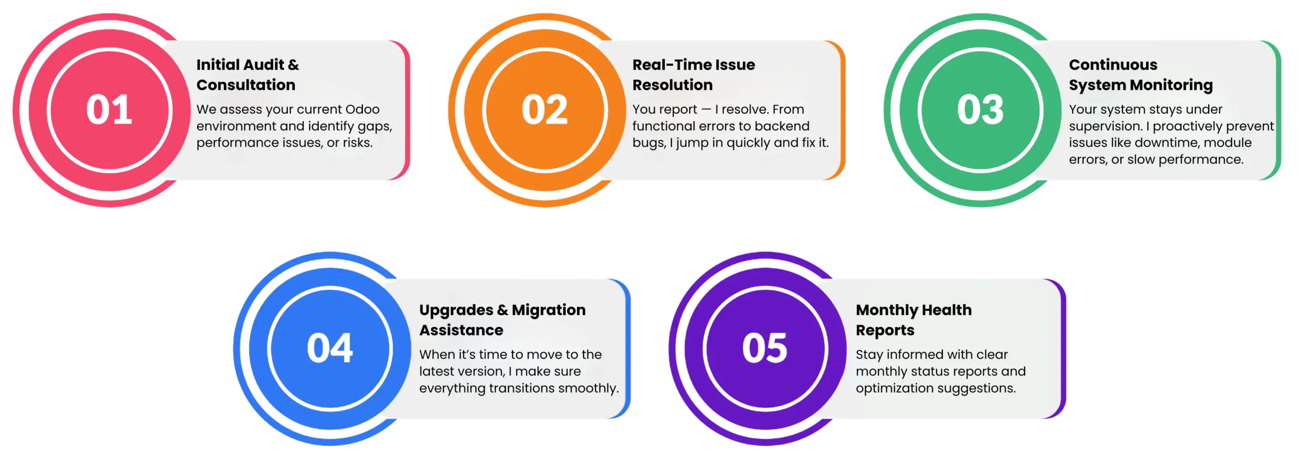 Odoo Support & Training