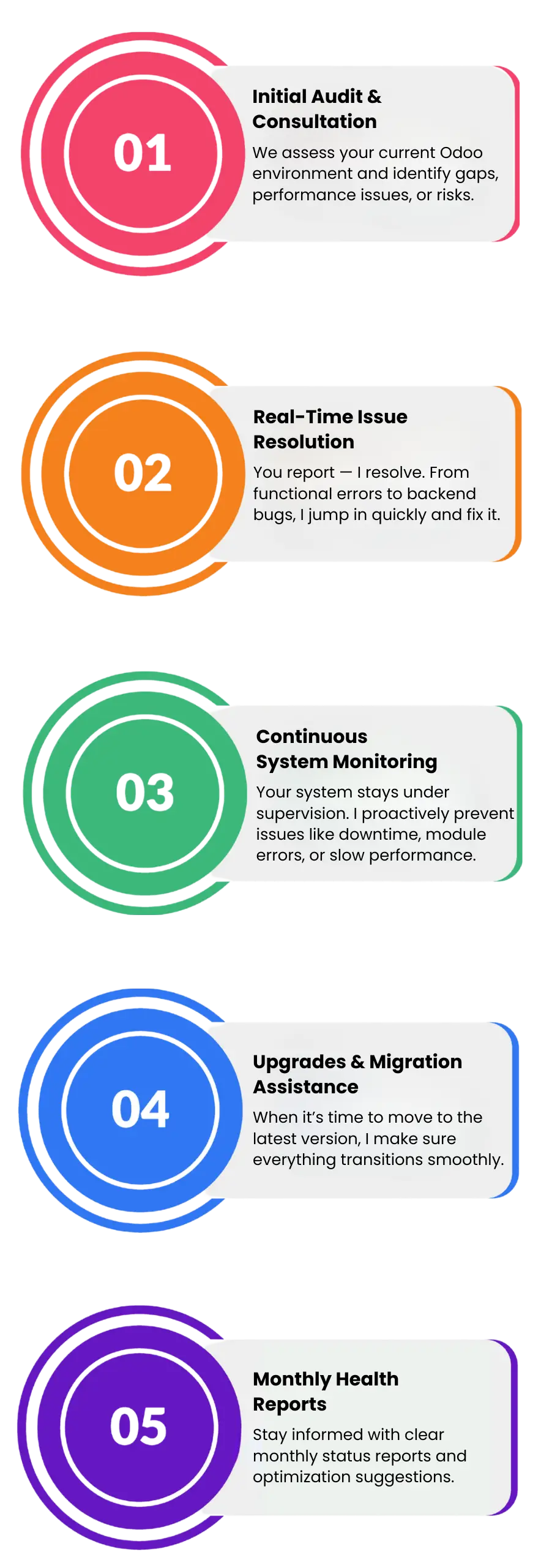 Odoo Support & Training